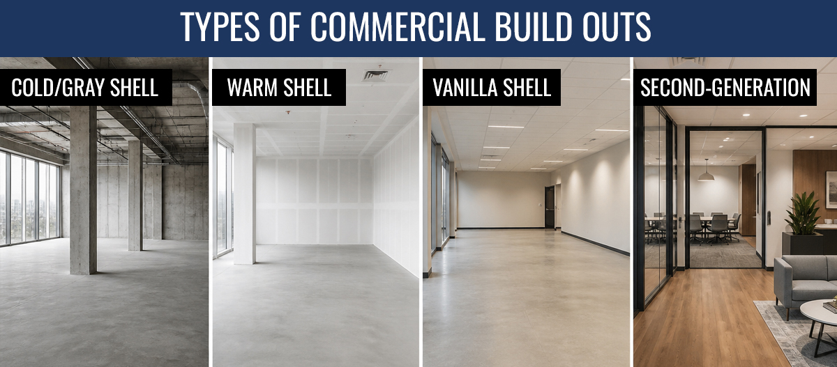 Types of Commercial Build Outs