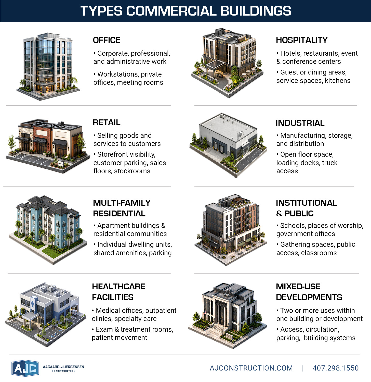 types comercial buildings infographic